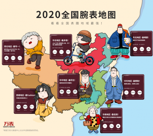 全国七大区域购表情况如何？万表大数据深入剖析